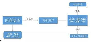 头条推荐量30多万,如何打造热门内容