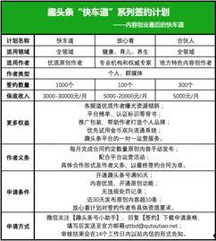 趣头条签约计划表,合作共赢，共创未来