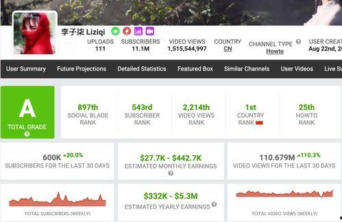 李子柒在头条的收入,田园生活背后的商业奇迹