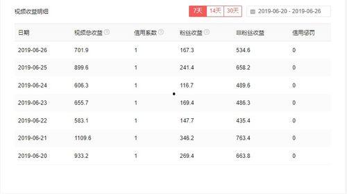 官方头条号发文期限,掌握时效，抢占信息制高点