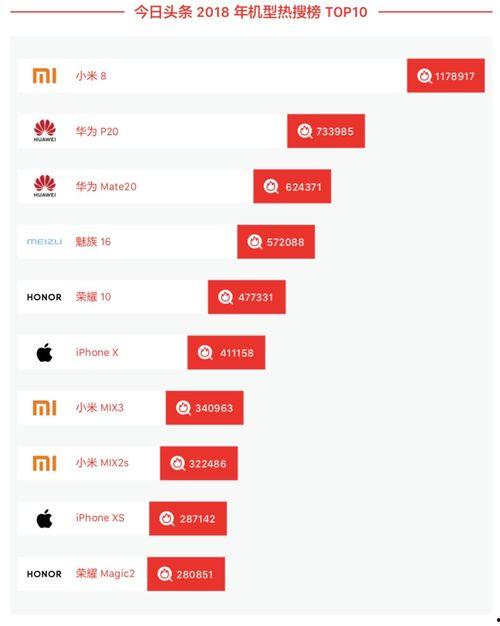 头条数据2018,年度热点与趋势洞察