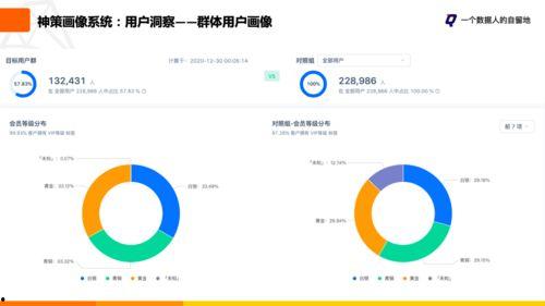 修改头条用户画像设置,深度解析个性化推荐新策略